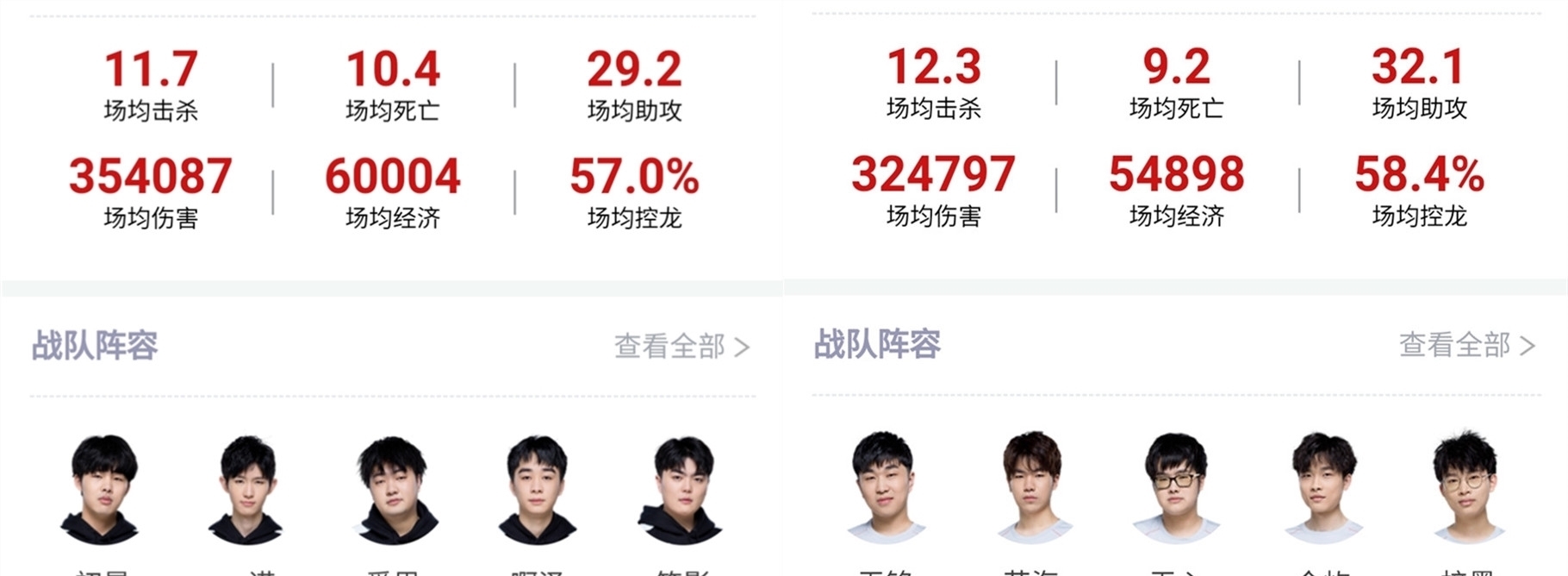 中確實風險