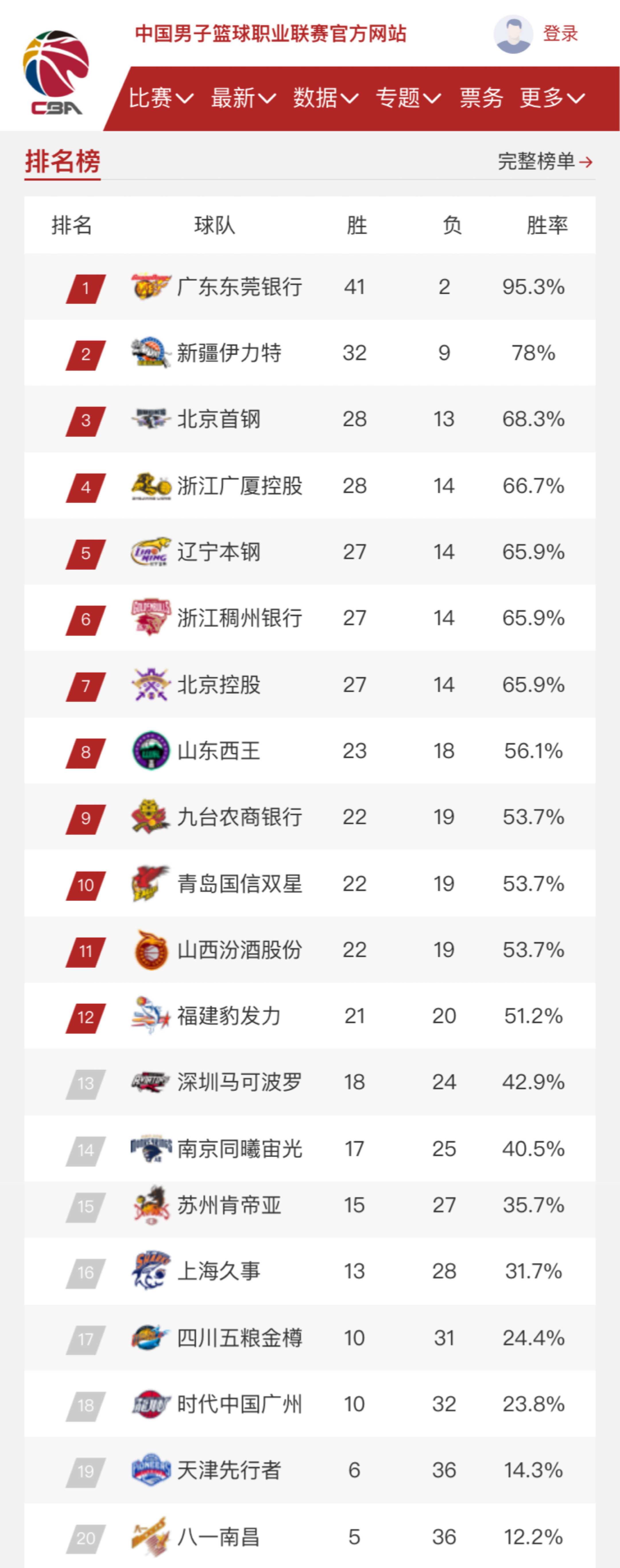 不仅是一个